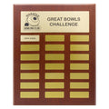 Perpetual Plaque